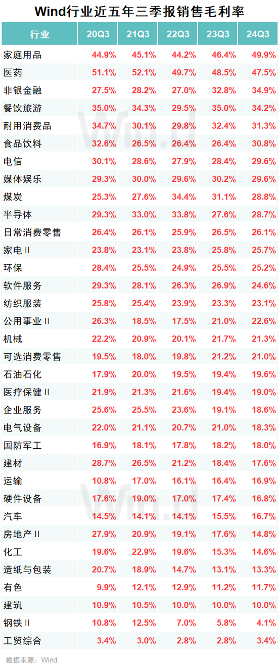 A股2024年三季报大数据全景图-第25张图片-彩票资讯