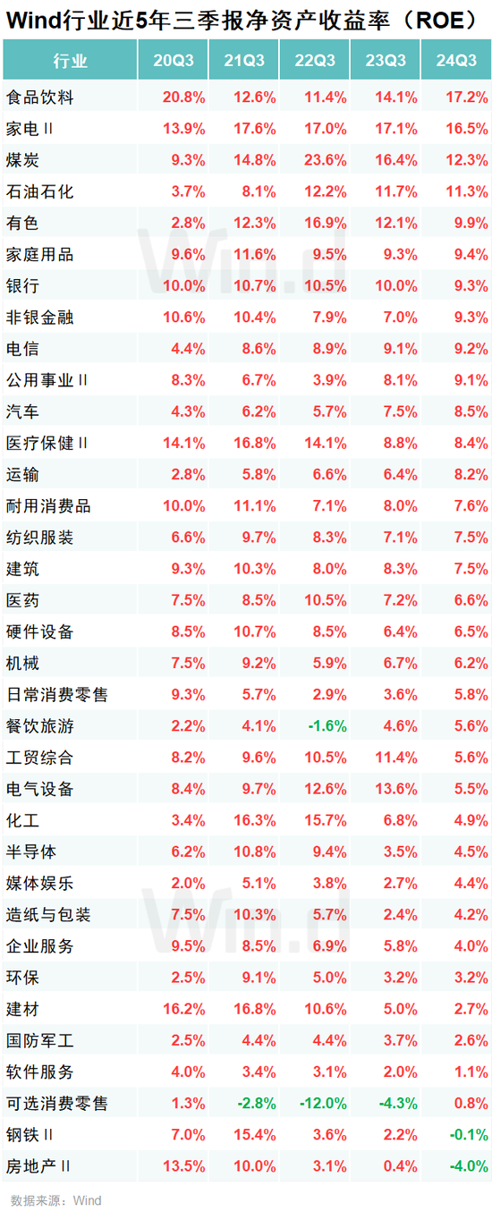 A股2024年三季报大数据全景图-第26张图片-彩票资讯