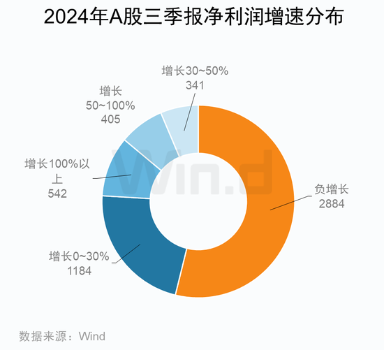 A股2024年三季报大数据全景图-第27张图片-彩票资讯