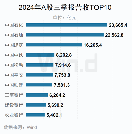 A股2024年三季报大数据全景图-第28张图片-彩票资讯