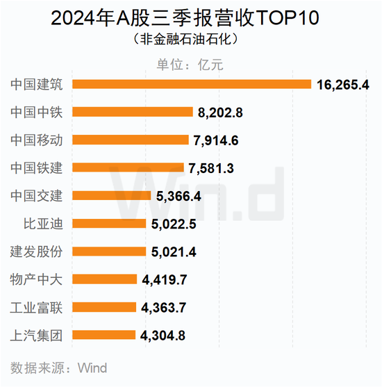 A股2024年三季报大数据全景图-第29张图片-彩票资讯