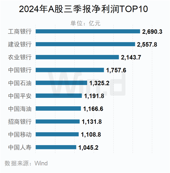 A股2024年三季报大数据全景图-第30张图片-彩票资讯