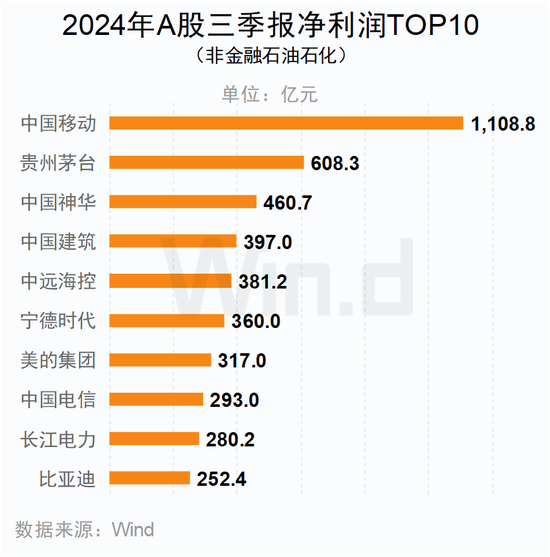 A股2024年三季报大数据全景图-第31张图片-彩票资讯