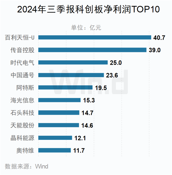 A股2024年三季报大数据全景图-第32张图片-彩票资讯