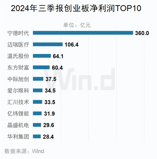 A股2024年三季报大数据全景图-第33张图片-彩票资讯