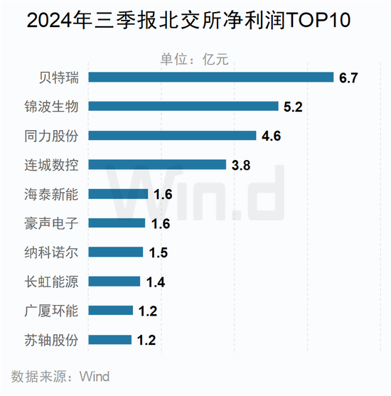 A股2024年三季报大数据全景图-第34张图片-彩票资讯