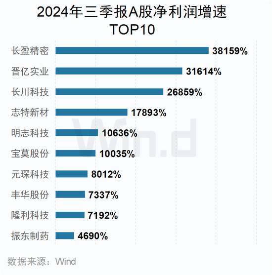 A股2024年三季报大数据全景图-第35张图片-彩票资讯