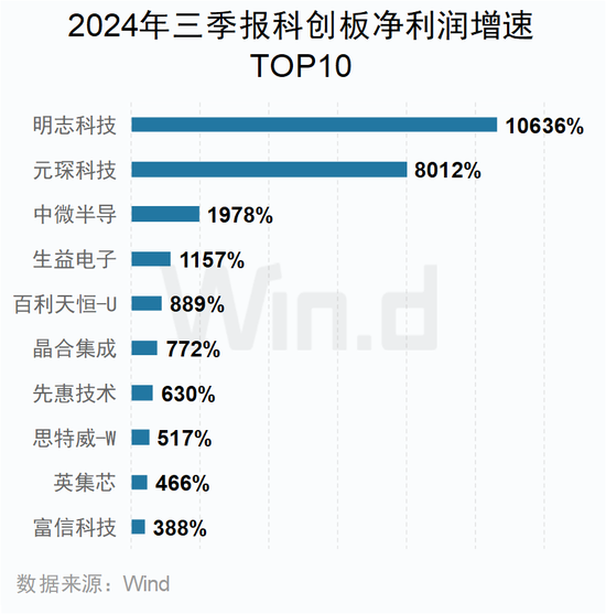 A股2024年三季报大数据全景图-第36张图片-彩票资讯