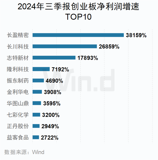 A股2024年三季报大数据全景图-第37张图片-彩票资讯