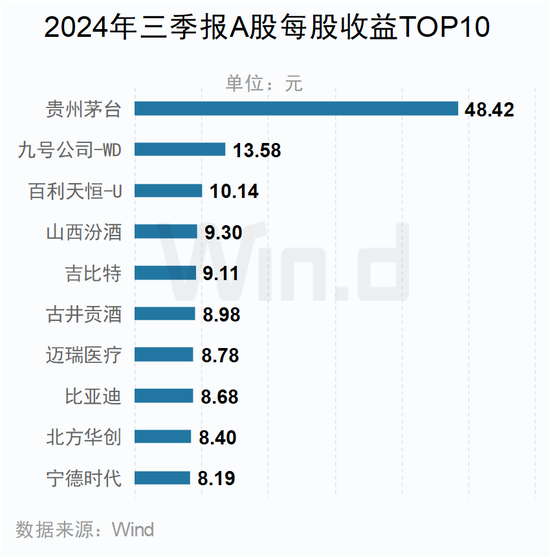 A股2024年三季报大数据全景图-第39张图片-彩票资讯