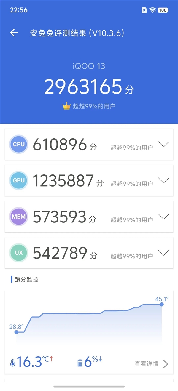 起售价不变 iQOO把标准版升级成了Pro-第10张图片-彩票资讯