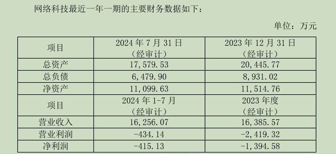 “服务器一哥”浪潮信息1.63倍溢价关联并购浪潮网络，标的近一年一期还在亏损-第2张图片-彩票资讯