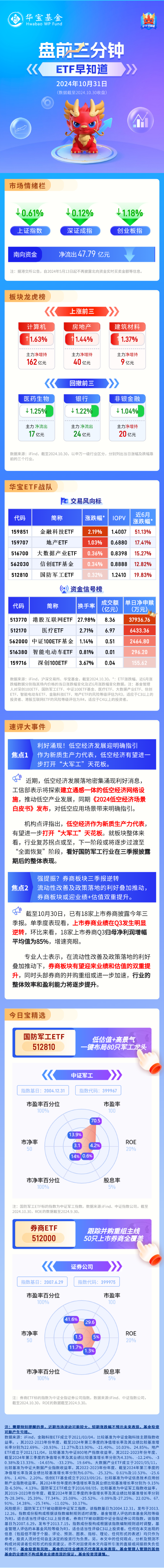 【盘前三分钟】10月31日ETF早知道-第1张图片-彩票资讯