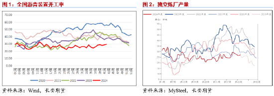 长安期货范磊：低估值波动放缓，套保裂解仍为BU布局核心-第3张图片-彩票资讯