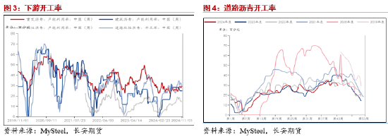 长安期货范磊：低估值波动放缓，套保裂解仍为BU布局核心-第4张图片-彩票资讯