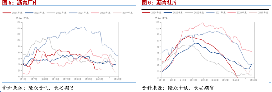 长安期货范磊：低估值波动放缓，套保裂解仍为BU布局核心-第5张图片-彩票资讯