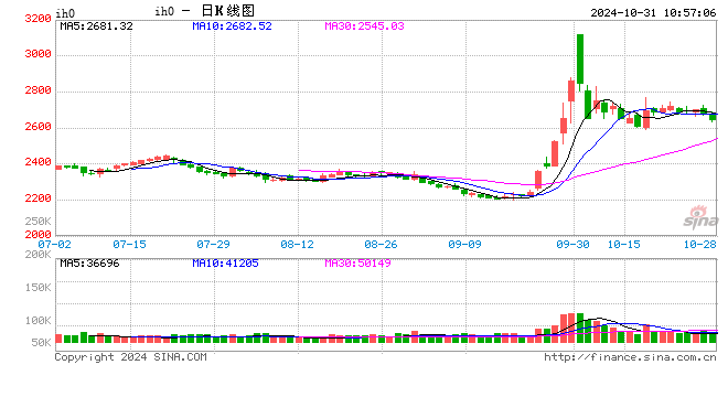 光大期货：10月31日金融日报-第2张图片-彩票资讯