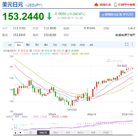 日本央行按兵不动 日元兑美元在狭幅中波动-第2张图片-彩票资讯