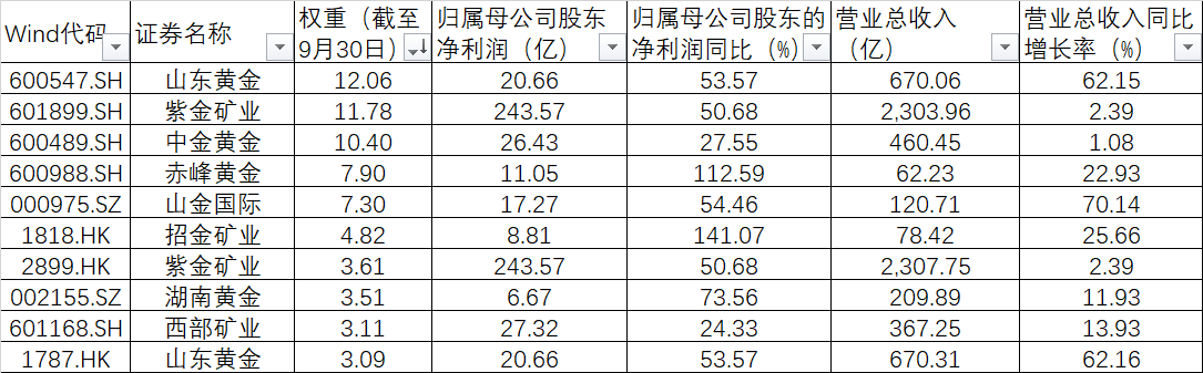 金价疯涨，黄金股却相对滞涨，原因何在？-第2张图片-彩票资讯