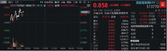 小米15和SU7 Ultra发布后花旗火速上调评级，小米集团领涨逾4%，港股互联网ETF（513770）涨超1%-第2张图片-彩票资讯