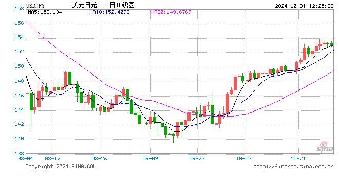 日本央行决定维持政策利率在0.25%左右-第1张图片-彩票资讯