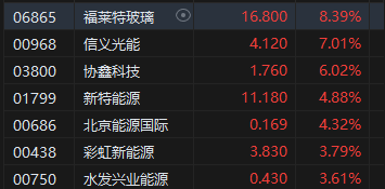 午评：港股恒指涨0.47% 恒生科指涨0.88%中资券商、内房股高涨-第6张图片-彩票资讯