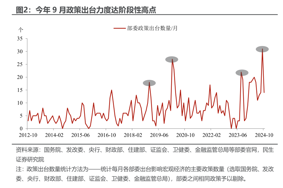 10月PMI反季节扩张，透露了什么信号？-第2张图片-彩票资讯