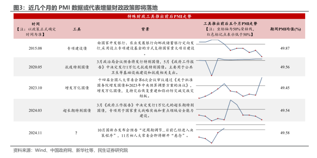 10月PMI反季节扩张，透露了什么信号？-第3张图片-彩票资讯