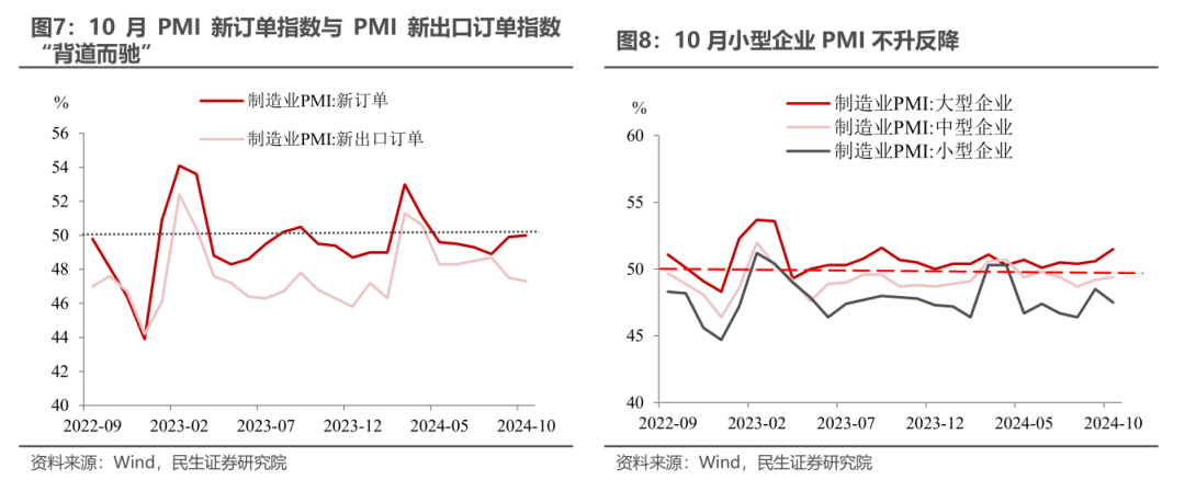 10月PMI反季节扩张，透露了什么信号？-第6张图片-彩票资讯