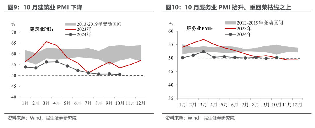 10月PMI反季节扩张，透露了什么信号？-第7张图片-彩票资讯