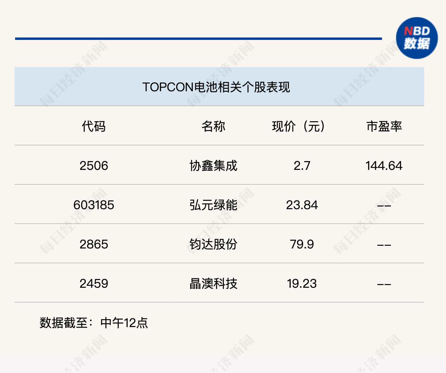 经济景气水平继续回升，沪指半日上涨0.36%-第3张图片-彩票资讯