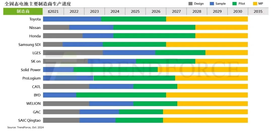 研报 | 固态电池进入试产，2035年成本预计降至0.6-0.7元(人民币/Wh)-第1张图片-彩票资讯