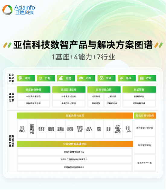 首届“数据要素X”大赛 亚信科技获全国决赛三等奖+三大赛区一、二等奖-第3张图片-彩票资讯