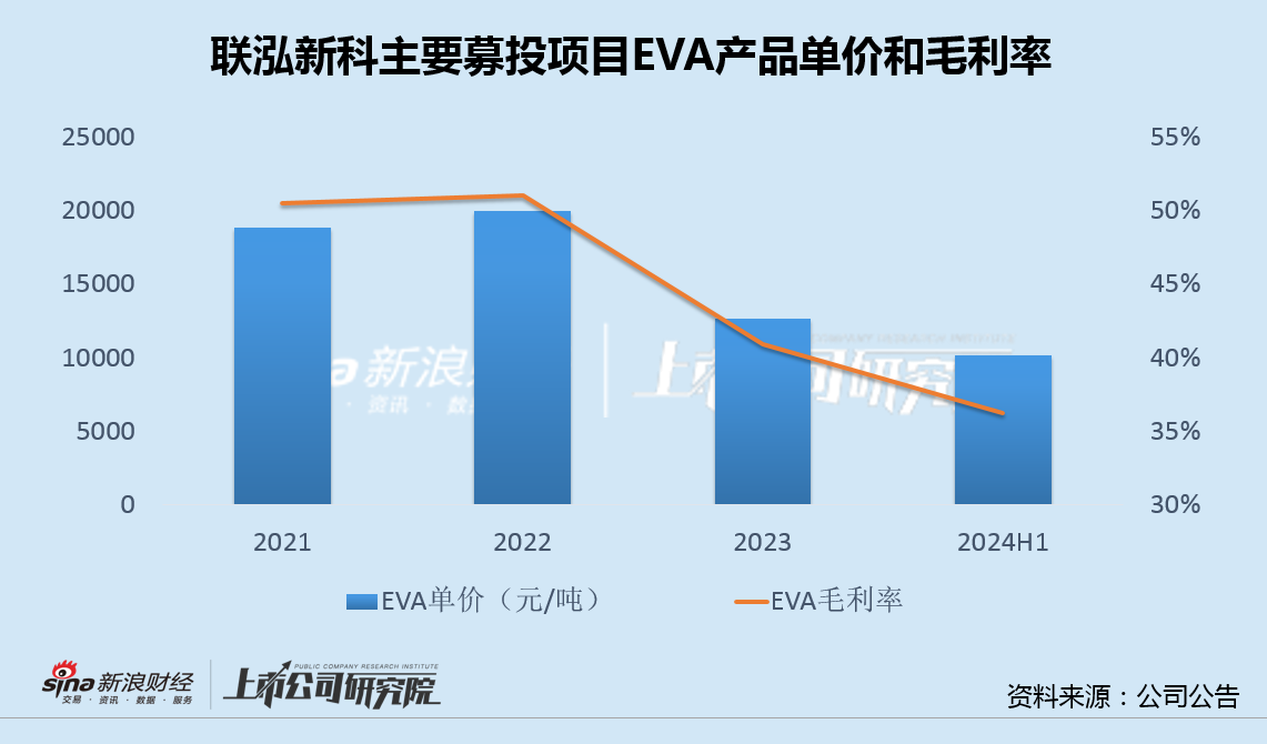 联泓新科净利腰斩收购大股东资产三年0收入 主要募投产品吨价连降定增两年无果-第3张图片-彩票资讯