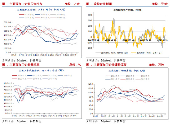 长安期货刘琳：悲观情绪释放，玉米或低位偏强-第4张图片-彩票资讯