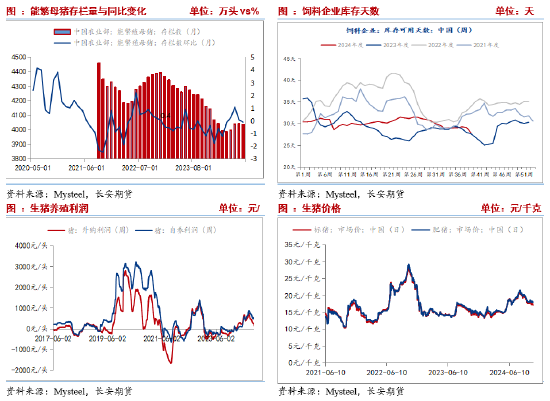 长安期货刘琳：悲观情绪释放，玉米或低位偏强-第5张图片-彩票资讯