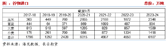 长安期货刘琳：悲观情绪释放，玉米或低位偏强-第6张图片-彩票资讯