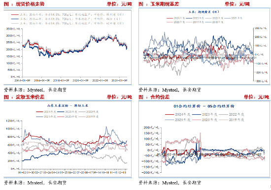 长安期货刘琳：悲观情绪释放，玉米或低位偏强-第7张图片-彩票资讯