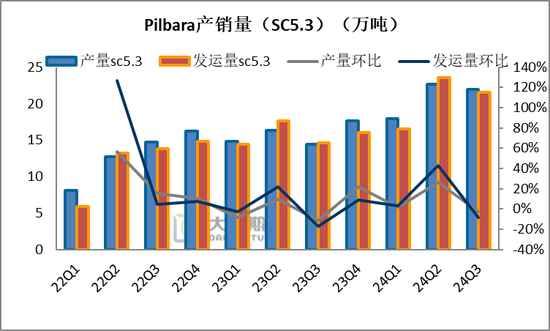 碳酸锂热点评论：Pilbara卷不动了？下修FY25指引-第5张图片-彩票资讯