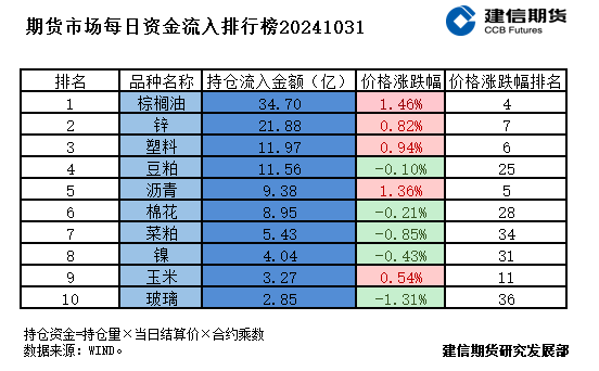 期货市场每日资金排行榜-第2张图片-彩票资讯