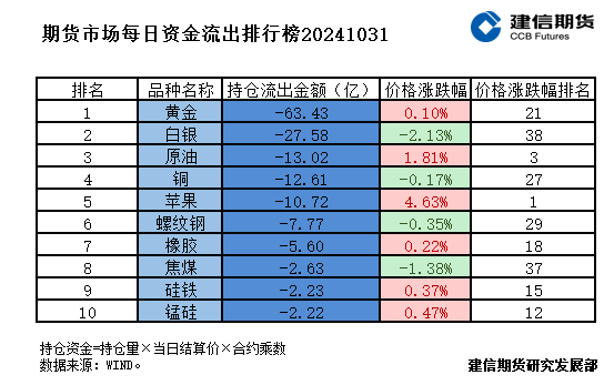 期货市场每日资金排行榜-第3张图片-彩票资讯