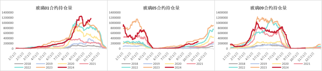 玻璃：宏观推动震荡上行-第4张图片-彩票资讯