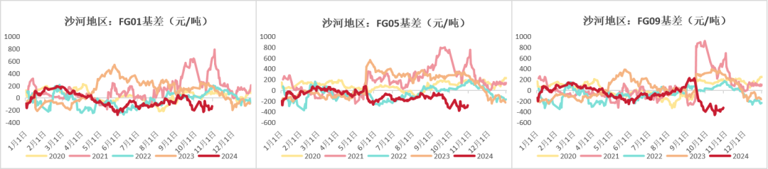 玻璃：宏观推动震荡上行-第6张图片-彩票资讯