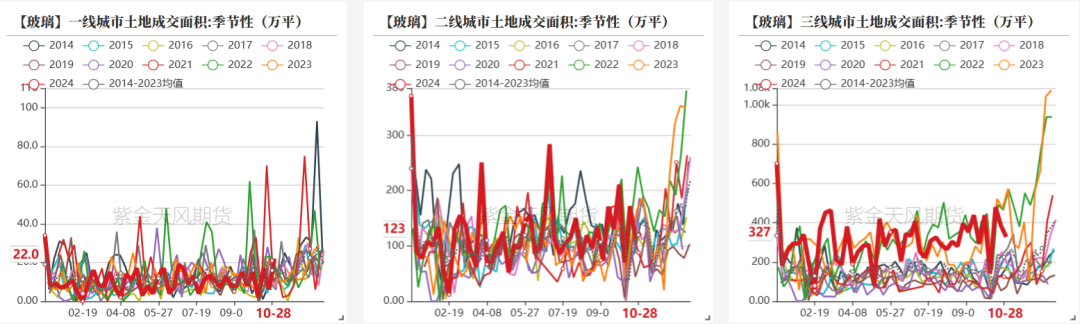 玻璃：宏观推动震荡上行-第28张图片-彩票资讯