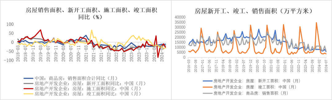 玻璃：宏观推动震荡上行-第30张图片-彩票资讯