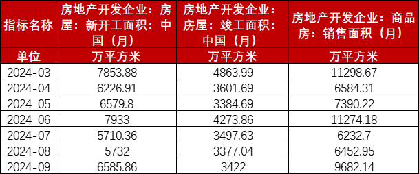 玻璃：宏观推动震荡上行-第31张图片-彩票资讯