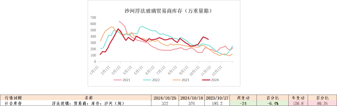 玻璃：宏观推动震荡上行-第38张图片-彩票资讯