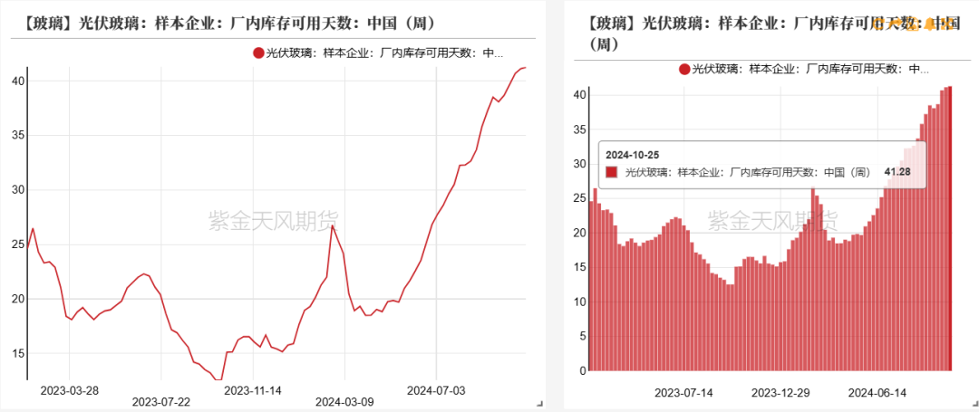 玻璃：宏观推动震荡上行-第39张图片-彩票资讯