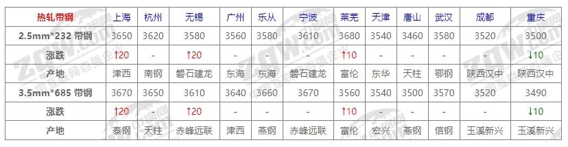 10月31日全国钢材价格！-第7张图片-彩票资讯