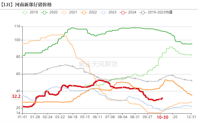 生猪：出栏意愿加强，减缓后期压力-第5张图片-彩票资讯